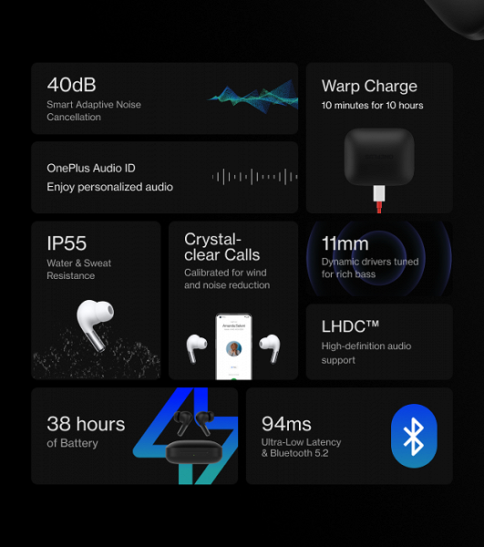 Bluetooth 5.2, LHDC, Dolby Atmos, активное шумоподавление и быстрая зарядка. Стартовали продажи наушников OnePlus Buds Pro